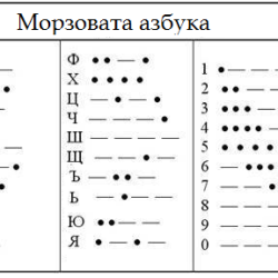 Морзовата азбука е актуална и до днес