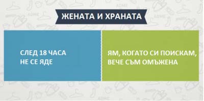 Животът преди и след брака