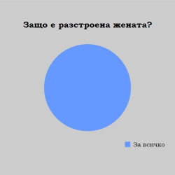 Цялата истина за жените