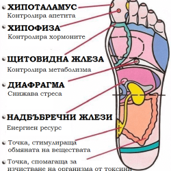 Да си направим масаж на стъпалото